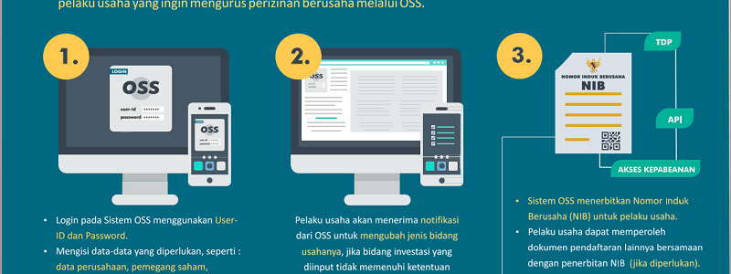 Jasa Pengurusan NIB Tangerang Cepat & Terpercaya