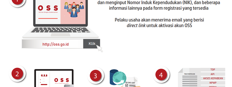 Biro Pengurusan Nomor Induk Berusaha Bogor