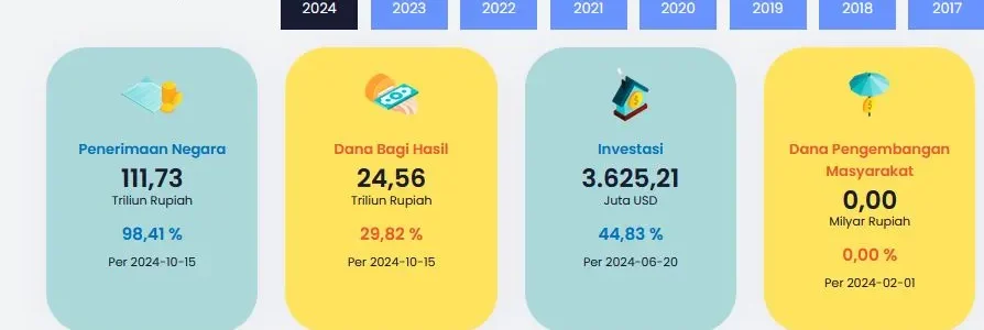 Mengenal MODI Minerba dan Cara Melakukan Pendaftarannya